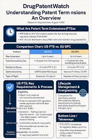 Buy Original PTE Certificate Europe