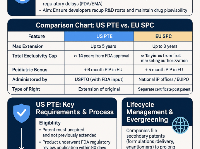 Buy Original PTE Certificate USA – Copy