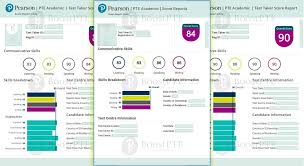 Buy PTE Academic Certificate Europe